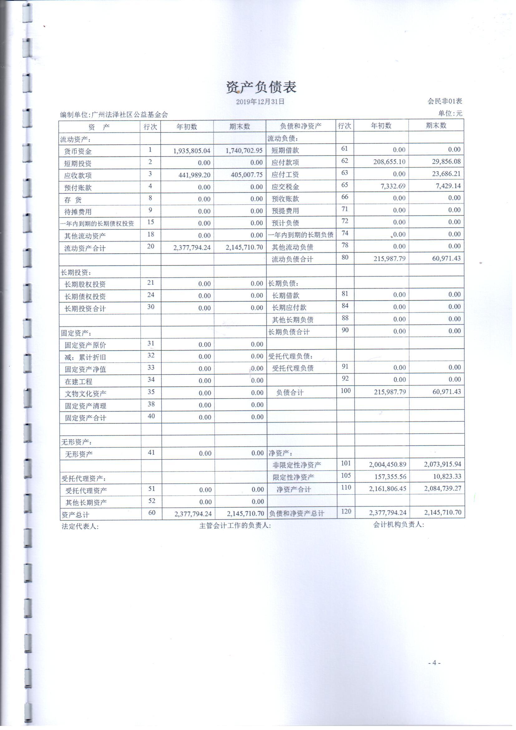 2019年法泽基金会财务审计报告_页面_06.jpg