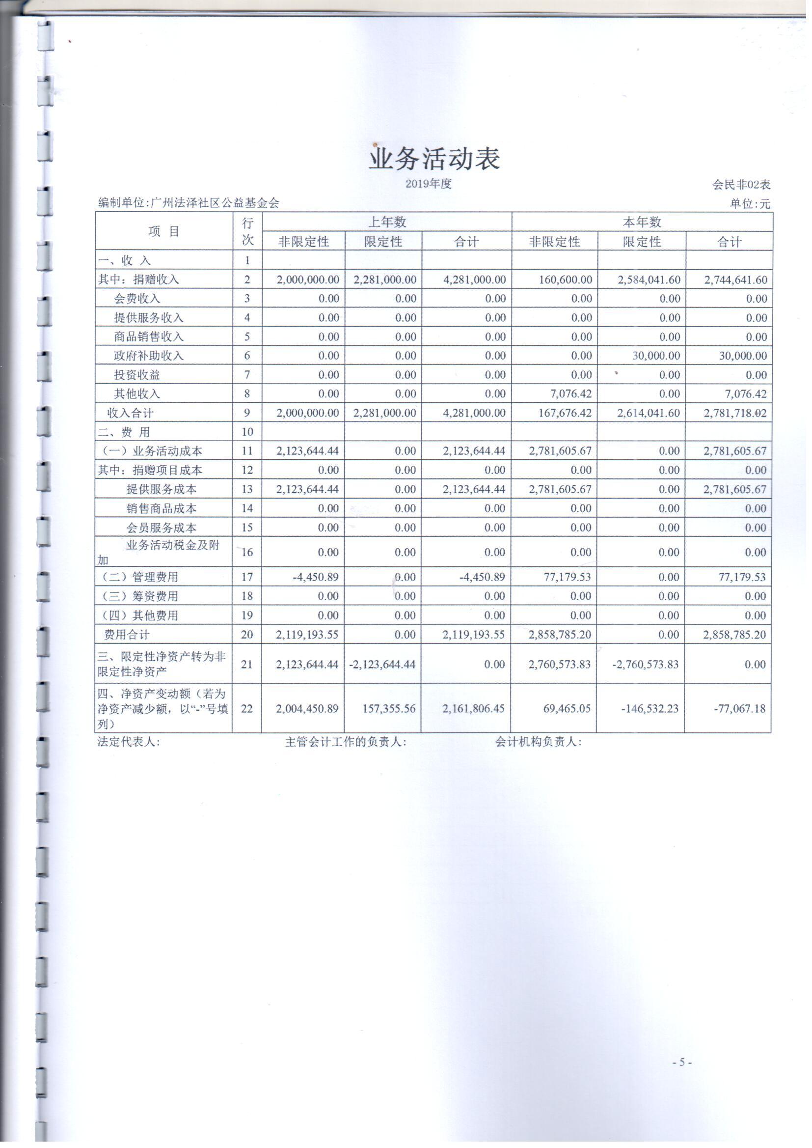 2019年法泽基金会财务审计报告_页面_07.jpg