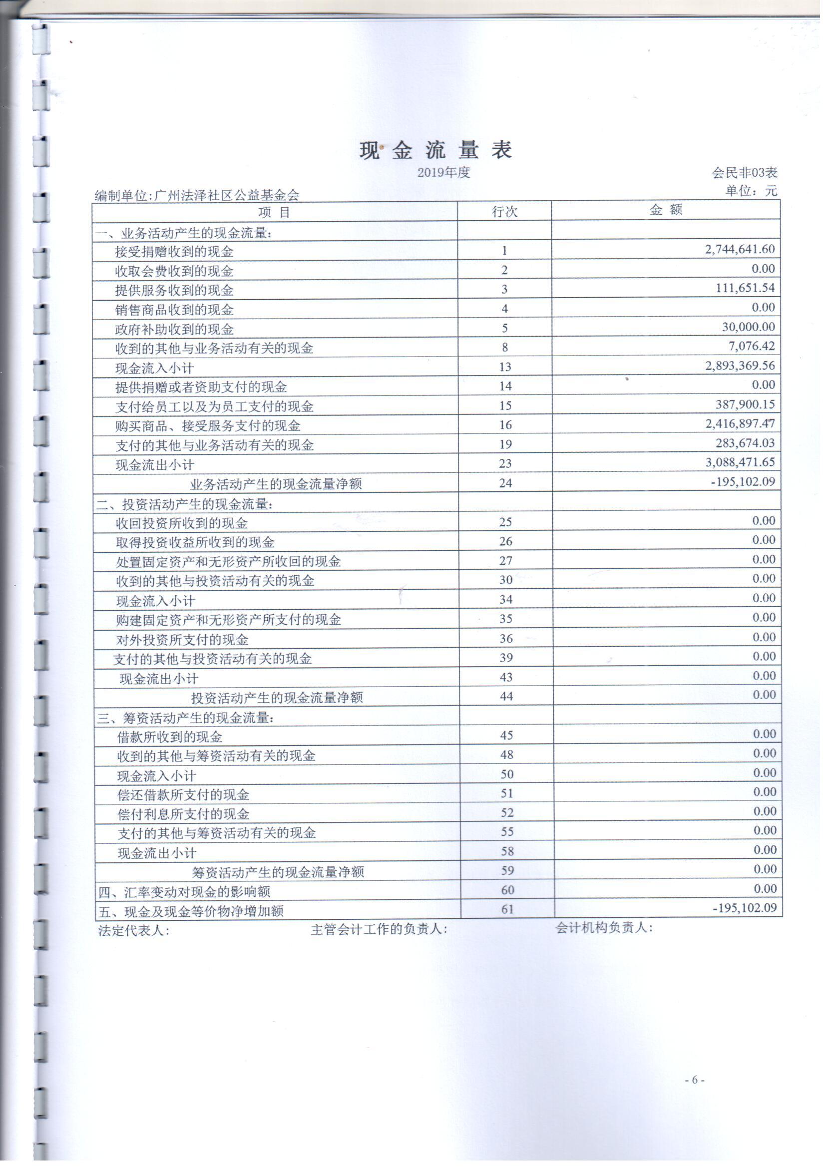 2019年法泽基金会财务审计报告_页面_08.jpg