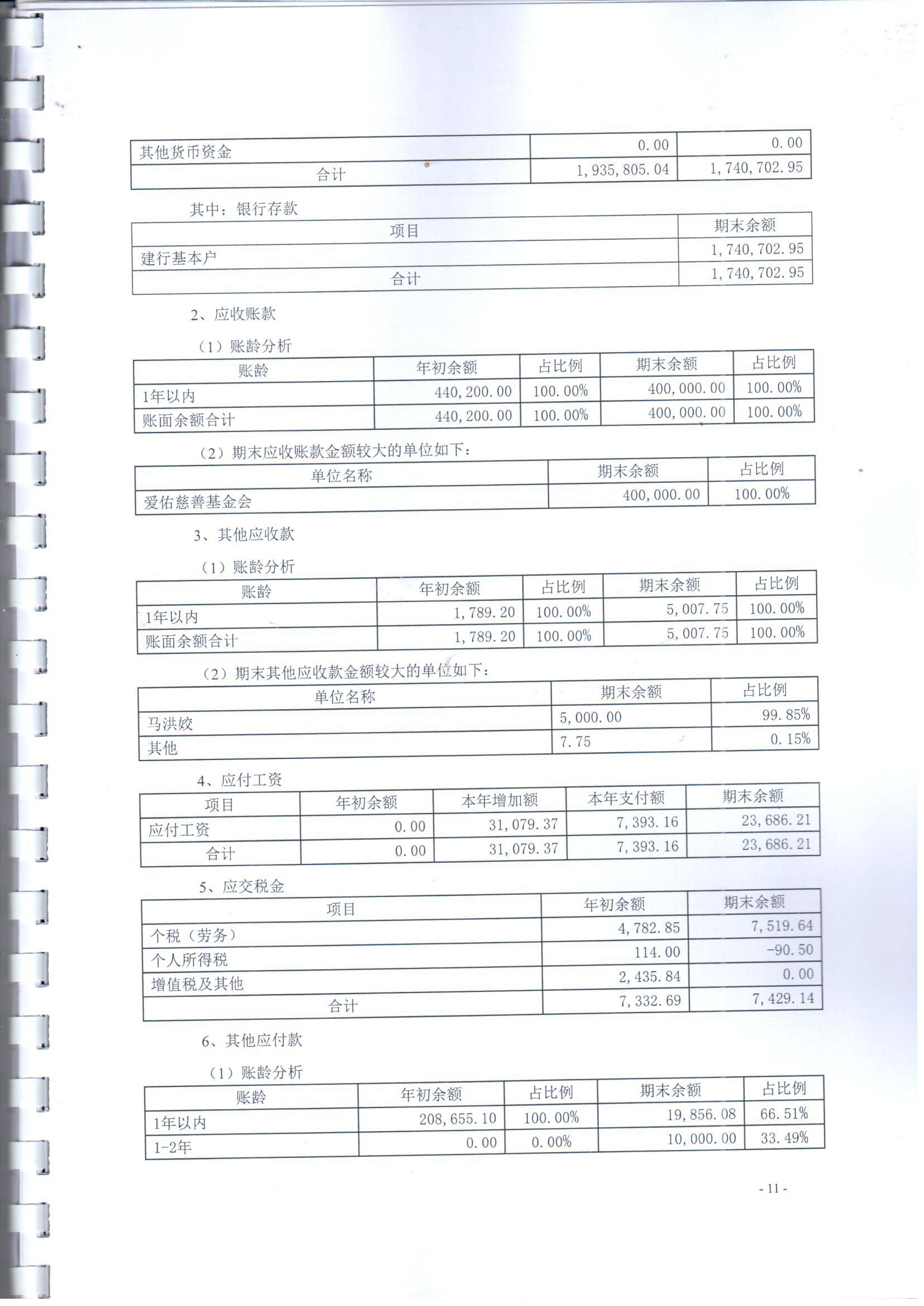 2019年法泽基金会财务审计报告_页面_13.jpg