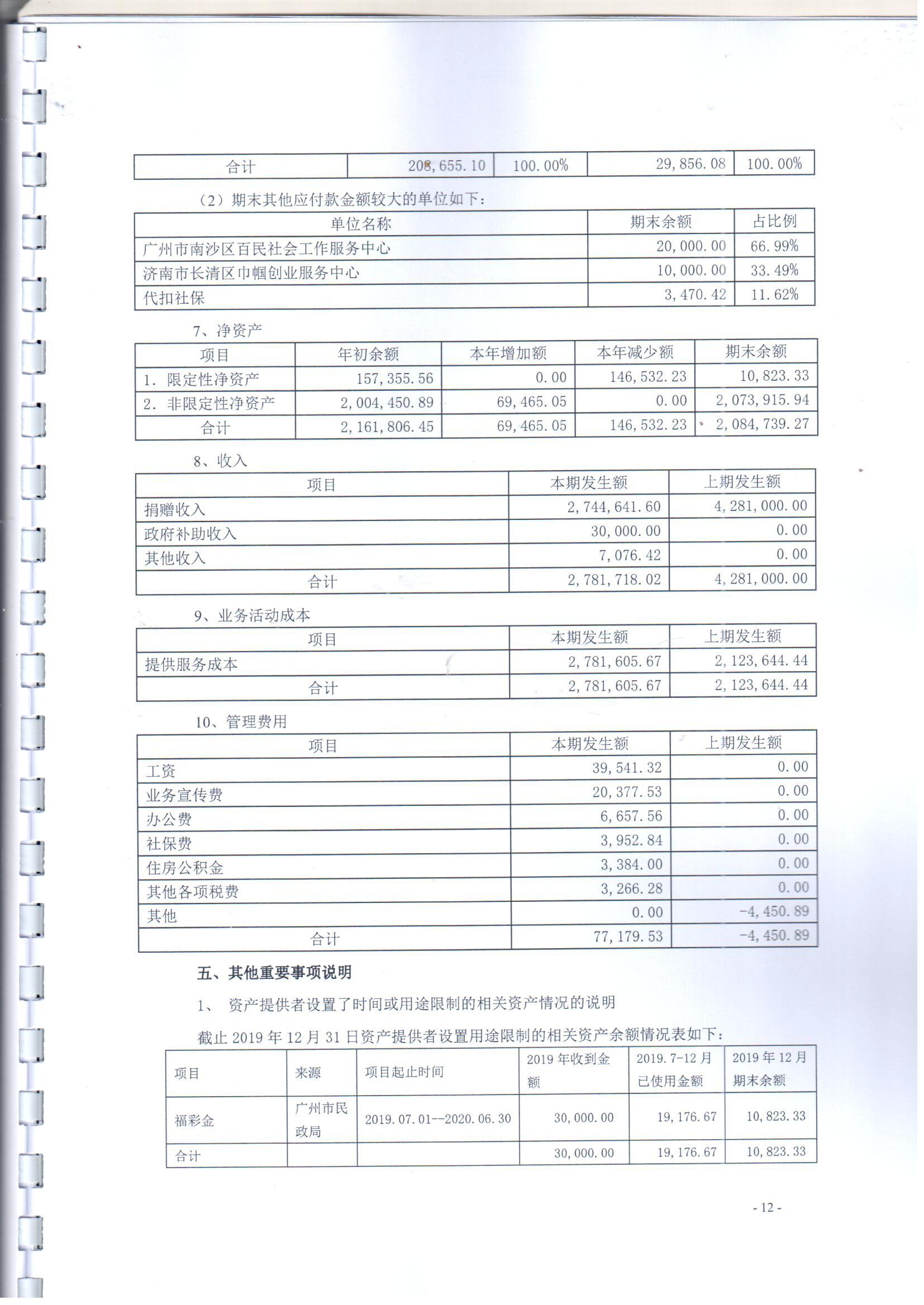 2019年法泽基金会财务审计报告_页面_14.jpg