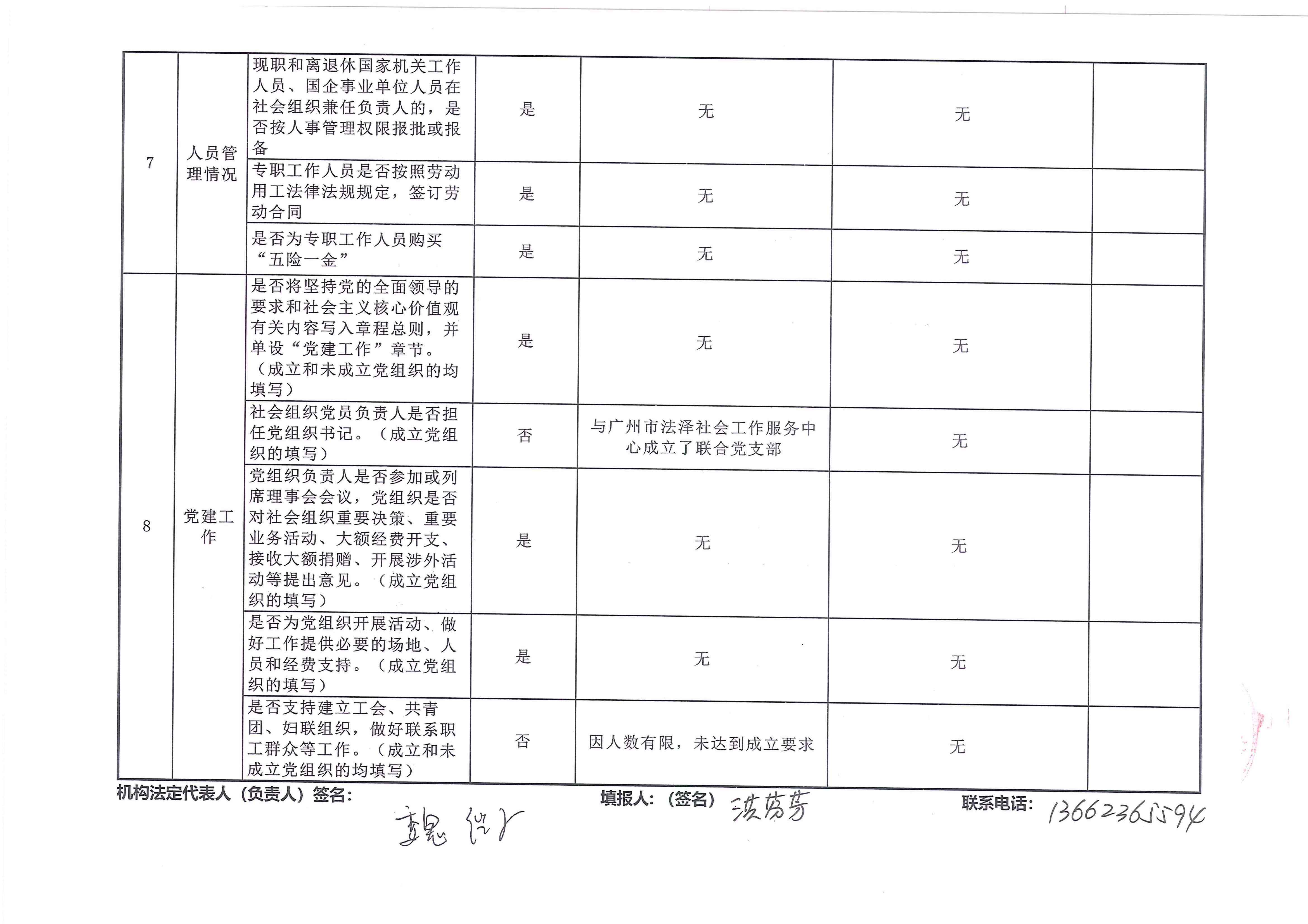 规范社会组织法人治理专项整治自查自纠表_页面_4.jpg